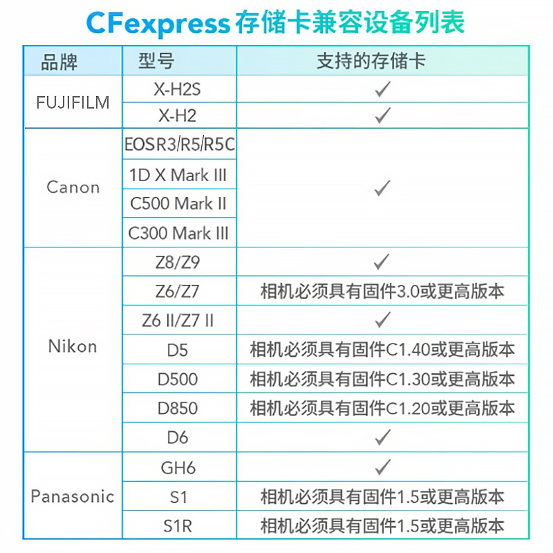 雷克沙CFexpress卡128G内存卡佳能R5 R5C高速微单反相机8K存储卡-图2