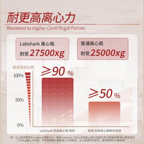 Labshark高速离心瓶无菌平底螺口离心机通用离心杯通用比克曼生物 - 图1