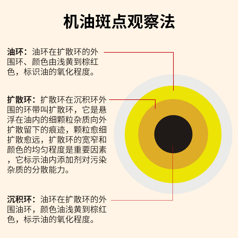 大张定性滤纸实验室用慢中快速60cm方形加厚化学工业机油吸水滤纸 - 图3