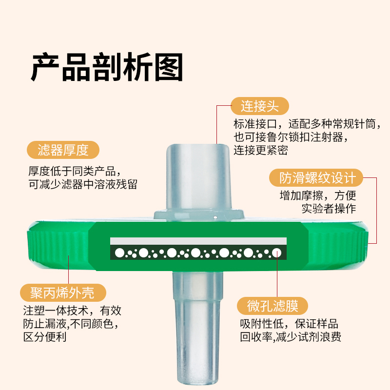 针式过滤器有机系水系针头滤头0.22 0.45um滤膜注射器无菌过滤膜