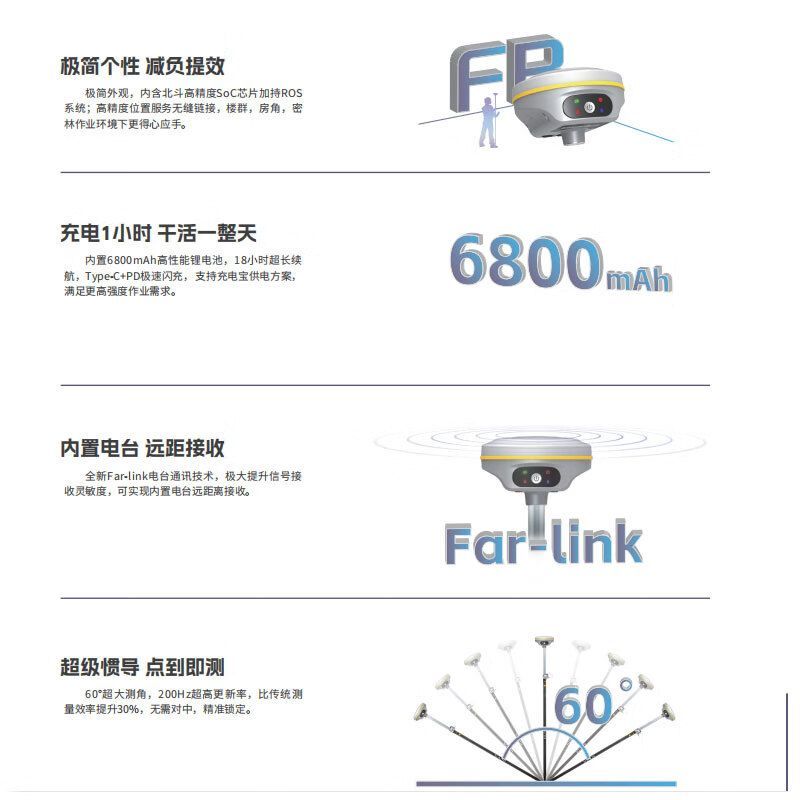 南方测绘rtkgpc测量仪全国覆盖高精度工程测绘south银河云帆cad放 - 图3