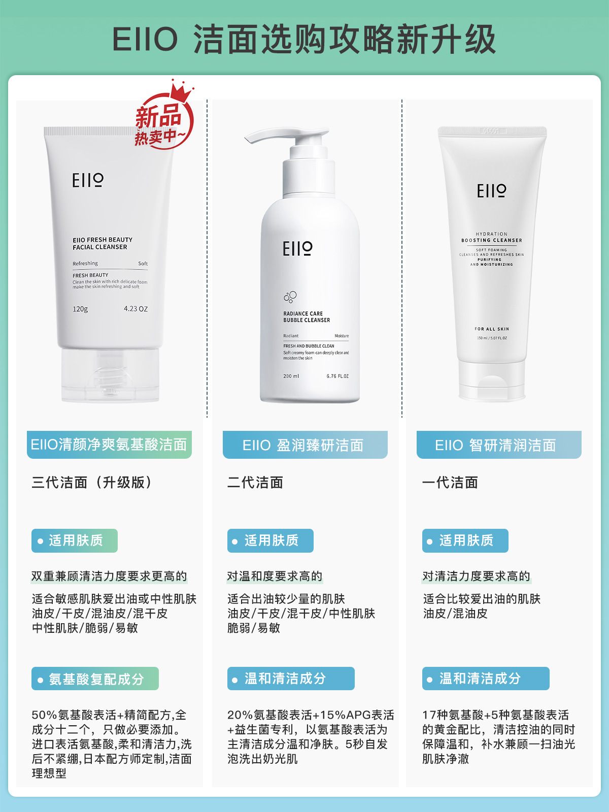 eiio洗面奶自发泡eilo干油皮elloe洁面乳elio ello官方旗舰店eioo - 图0