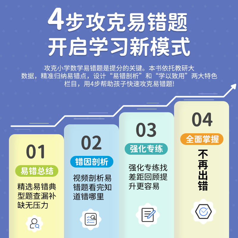 红逗号数学易错题一二三四五六年级上册下册口算天天练口算题卡应用题竖式计算专项思维强化训练人教版全套同步练习题册每日一练 - 图1