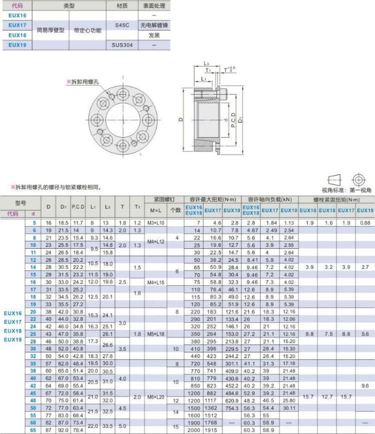 怡合达型涨紧套 EUX16/18/19-d8d10d11-d12-d14-d15-d16-d17-d18/ - 图3