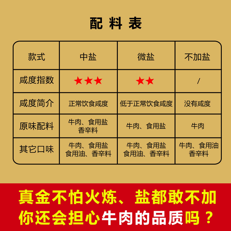 风干碳烤牛肉干不加糖无添加健身孕妇儿童手撕内蒙古耐嚼零食 - 图1