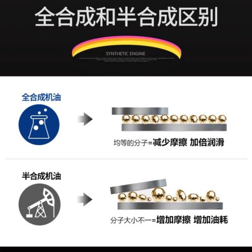摩敦全合成大灰狼A10 1L 0W-30 SN 四类基础PAO - 图1
