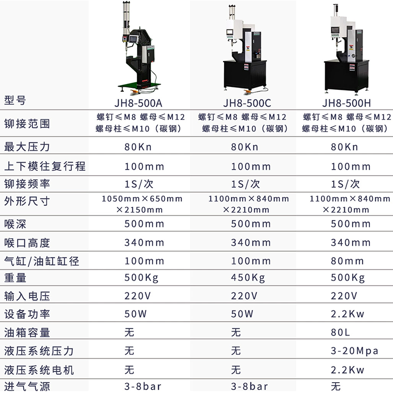 液压压铆机模具螺母螺柱螺钉手动气动压铆机下模全自动送料铆钉机