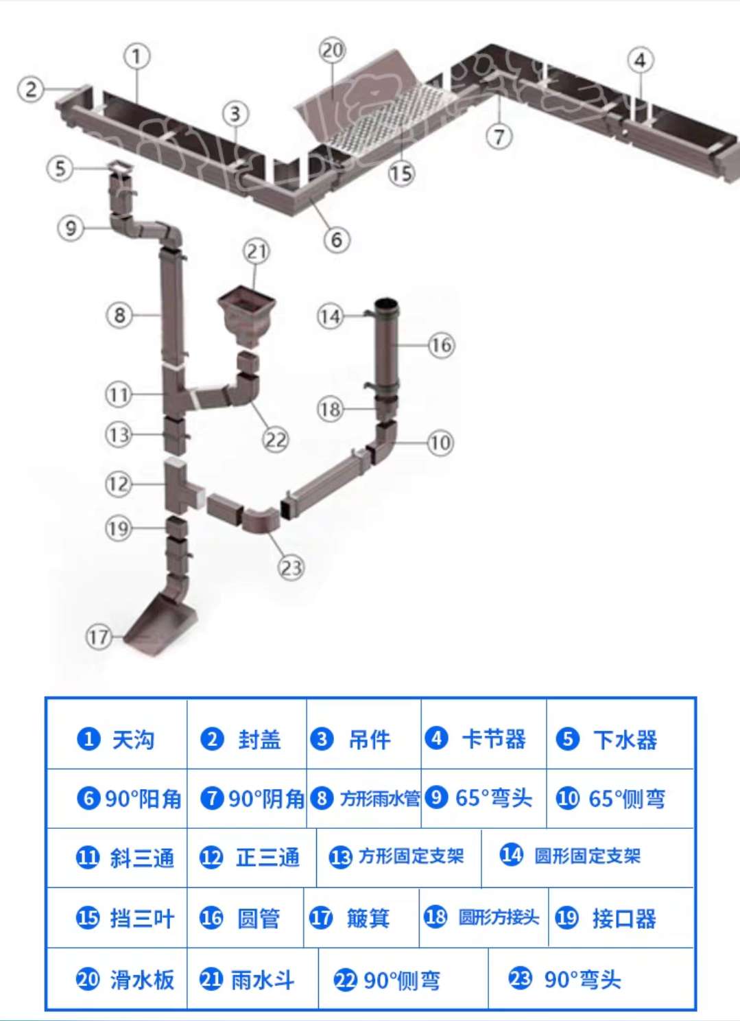 铝合金天沟雨水槽专用配件吊件钩封盖堵头连接器片加高挡水板叶网 - 图0