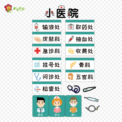 幼儿园小医院角色区域活动环创扮演看病流程医生护士科室分类儿童 - 图2