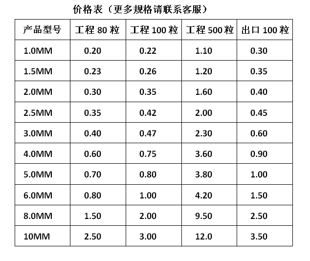 1mm/1.5mm/2mm/345810mm瓷砖十字架厂家 瓷砖十字卡子定位器缝卡 - 图0