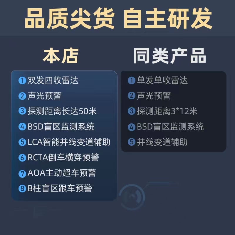 77GHZ汽车BDZ盲区盲点检测超车预警雷达变道并线辅助系统无损安装 - 图0