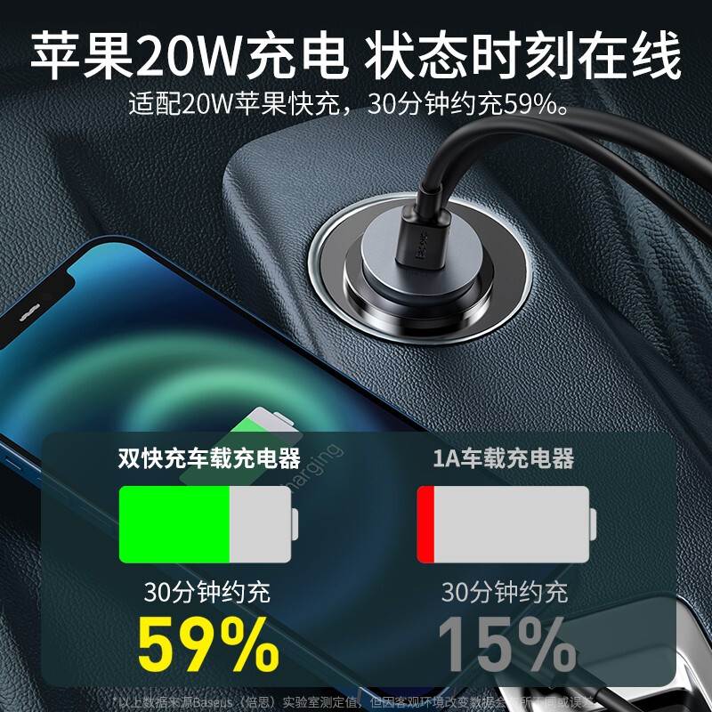 倍思车载充电器快充120w车充USB汽车点烟器扩展口转换插头一拖三-图1