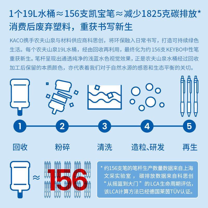 KACO凯宝农夫山泉联名款中性笔套装学习笔记用0.5蓝色简约按动笔 - 图0