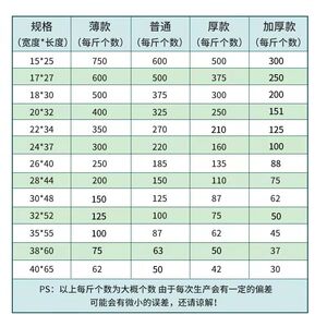 細節(jié)圖
