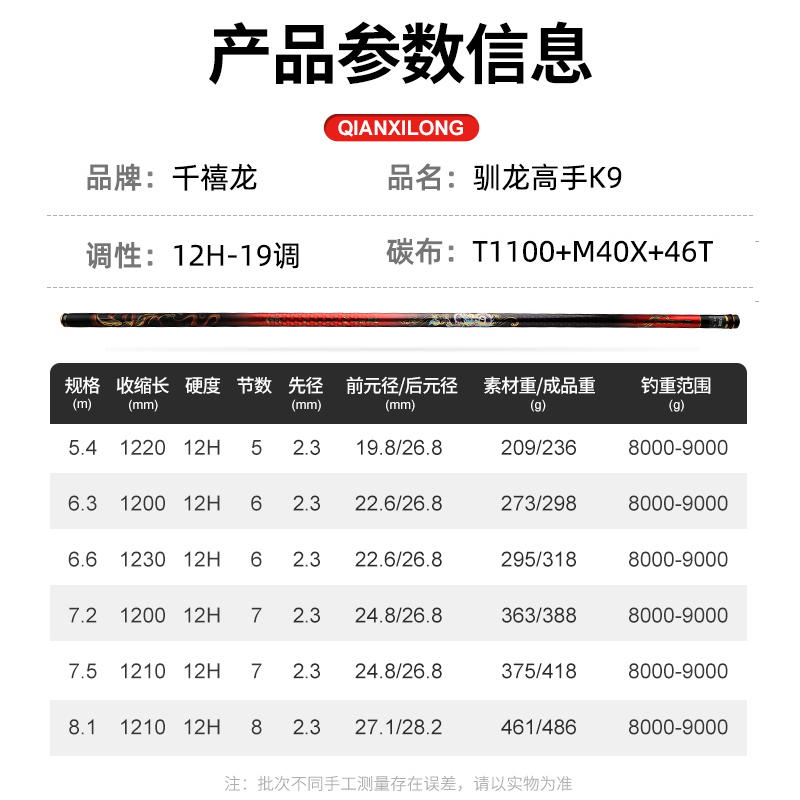 千禧龙驯龙高手K9珠珠正钓竿12H超硬大物杆鲢鳙竿青鱼竿10H19调 - 图0