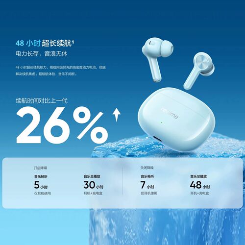 【realme】真我Buds T200X入耳式蓝牙无线耳机48小时续航T200x - 图1