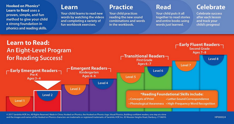 【自营】英文原版教辅 Hooked on Phonics Learn to Read Level2迷上自然拼读 L2英语3-4岁启蒙自然拼读教辅含DVD-图0