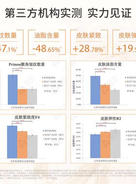 光希精华液视黄醇时光A醇抗皱