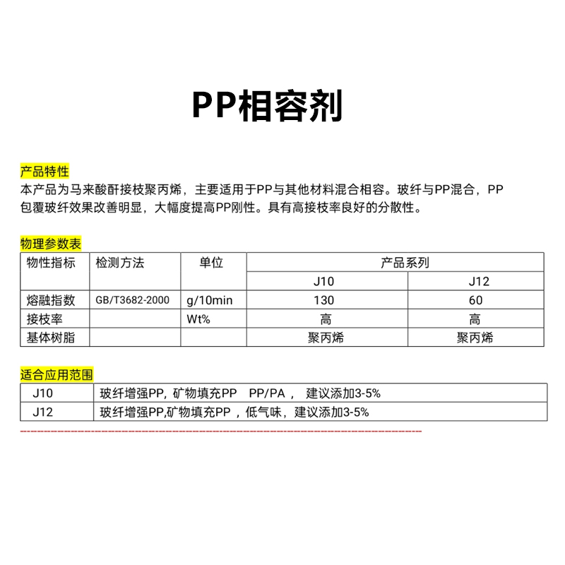 PP聚丙烯相容增刚剂 玻纤增强PP 矿物填充PP PA/PA相容增刚母粒 - 图0