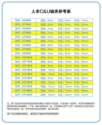 东成原厂配件电动工具配件轴承人本轴承系（C&U）轴承角磨机轴承-图1