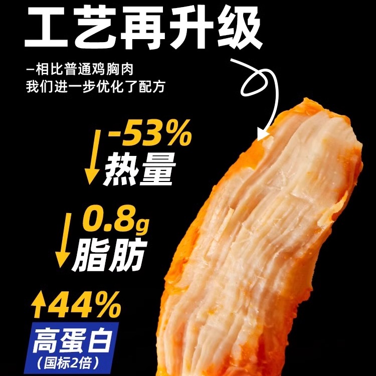 鸡胸肉健身即食代餐光合力量低脂增肌减轻卡热量鸡肉控卡刷脂香港-图2