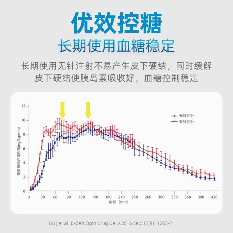 快舒尔乐普篮星人无针注射胰岛素M款P款耗材药管取药接口医美ZX - 图2