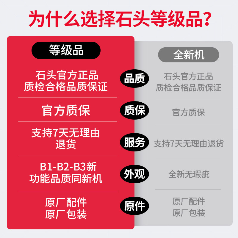 石头扫地机器人G20S Ultra 自清洁自集尘 扫拖吸三合一 官翻机,淘宝优惠券,粉丝福利购,淘宝优惠卷