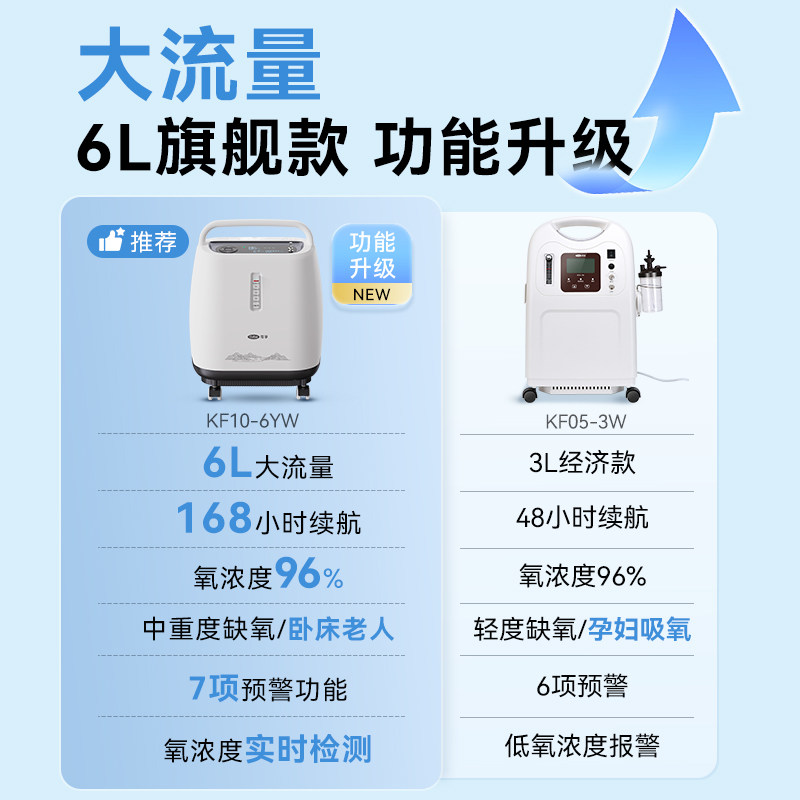 可孚医用制氧机家用老人轻音5L6L升吸氧机氧气孕妇专用雾化家庭,淘宝优惠券,粉丝福利购,淘宝优惠卷
