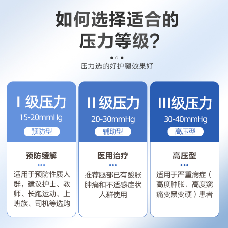 可孚静脉曲张医用弹力袜男士医疗型治疗二级防血栓压力裤袜医护款 - 图0