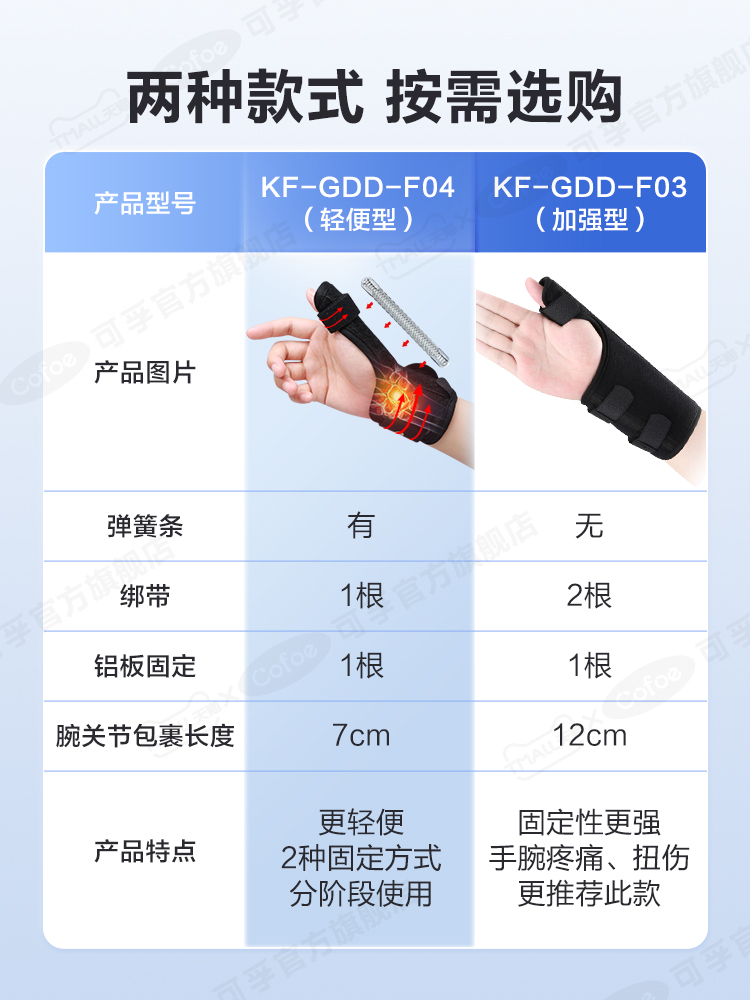 可孚医用腱鞘炎护腕手腕肌腱护套大拇指固定支具鼠标手专用妈妈手 - 图3