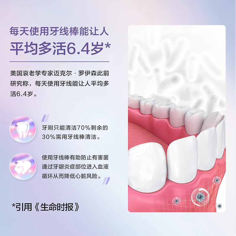 可孚牙线单独包装超细便携儿童独立牙棒一次性家庭装牙签线剔牙线 - 图0