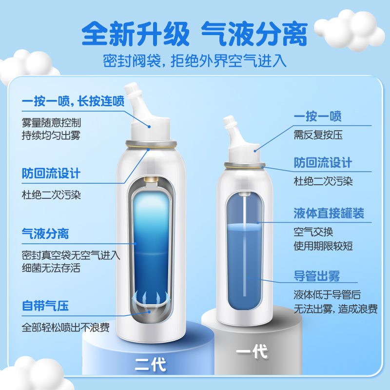 【好物体验分享】可孚鼻腔喷雾器生理性海盐水喷鼻洗鼻子鼻炎喷剂 - 图0