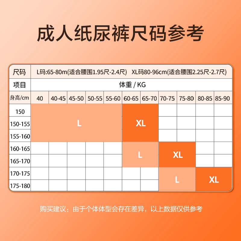 可孚医用成人纸尿裤尿不湿护理垫纸尿片产妇产褥垫老人隔尿垫用品-图0