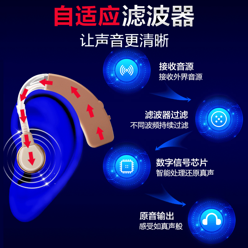 可孚USB充电款助听器正品老人专用家用老年人重度耳聋耳背式原声-图1