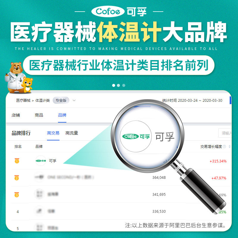 可孚体温枪医专用高精度精准测温度 森合医疗器械体温计类