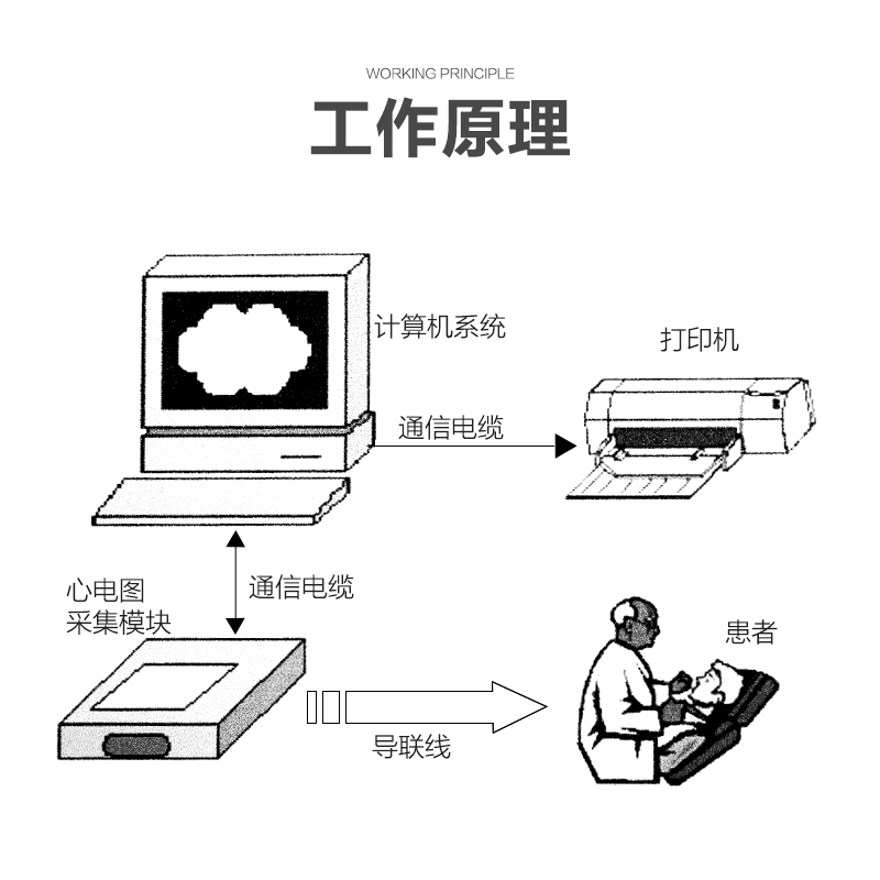 可孚心电监护仪心电图机心脏检测仪12导家用便携式一体机医用医疗 - 图2