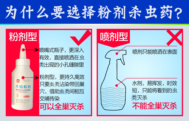 秦乐药杀虫剂粉剂除蠼螋衣鱼马陆隐翅虫蜘蛛臭虫药灭潮虫蚰蜒蜈蚣-图2