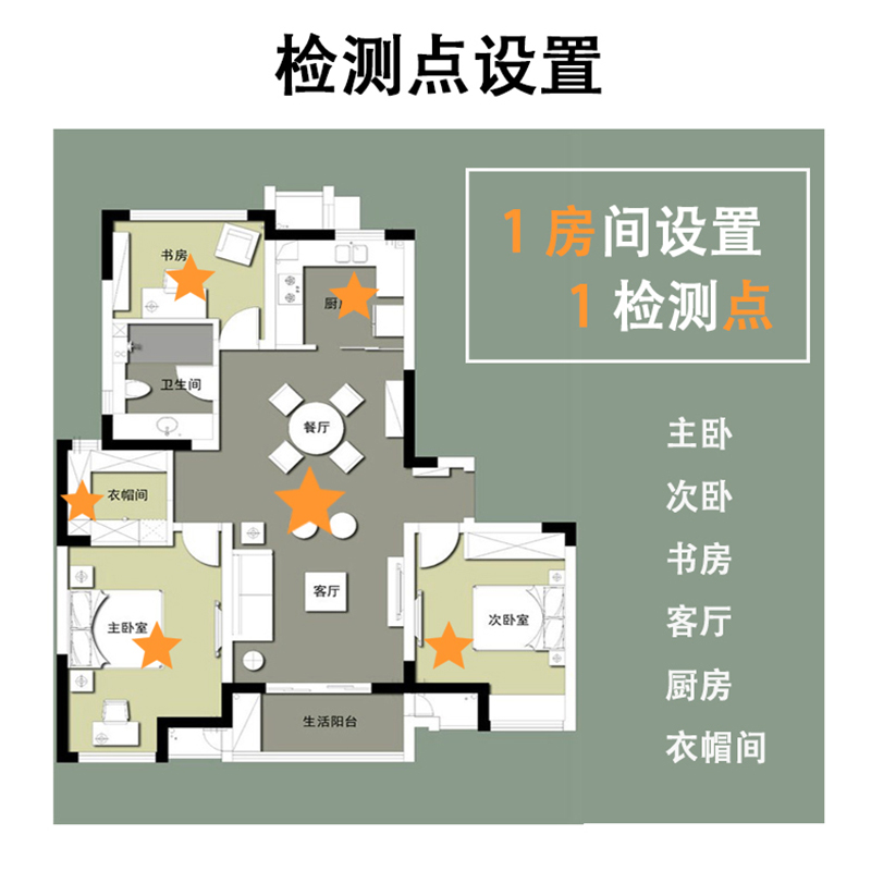 深圳广州佛山东莞CMA甲醛检测机构 专业室内空气测量上门测甲醛 - 图2