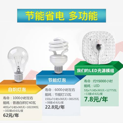 led灯芯吸顶灯客厅卧室替换模组光源贴片方形圆形改造灯盘灯珠 - 图0