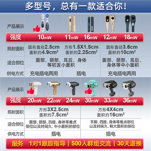 光专嘉308光疗仪白癜风308nm准分子氯化氙激光治疗仪医用uvb - 图3