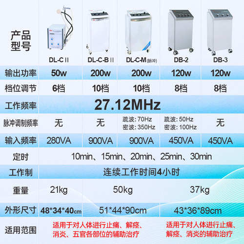 汕头达佳超短波理疗仪医用DL-C电疗仪五官超短波治疗仪家用电疗机 - 图1