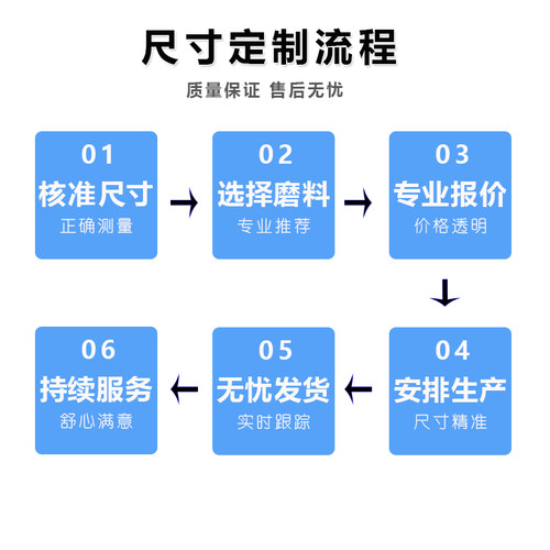 定制砂带机砂带木工金属打磨抛光环形砂布带沙带条棕刚玉砂带迷你-图0