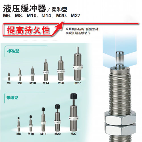 SMC缓冲器RJ0604/0805/0806/1006/1007/1412/2015/2725/H/L/U/S/J-图1