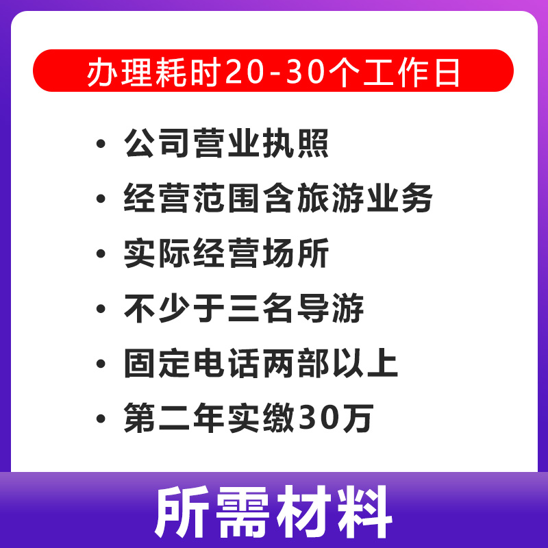 旅行社经营许可证办理旅游资质旅行公司分公司分社加盟国际国内备-图2