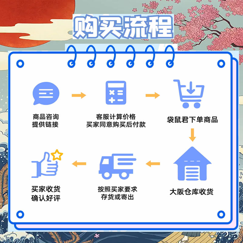 日本代购雅虎乐天煤炉亚马逊网站代切清关转运竞拍代买费用透明新