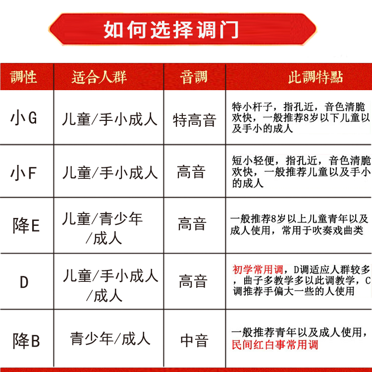 唢呐专业初学音质准确 - 图2