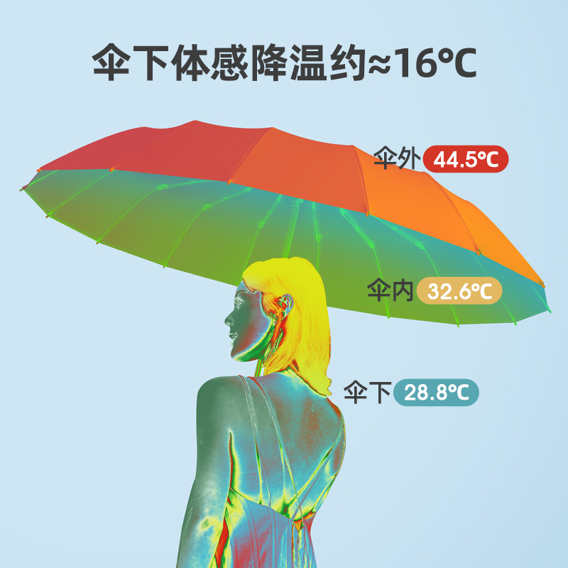 16骨折叠晴雨伞女遮阳防晒防紫外线太阳伞高颜值大号男小清新定制,淘宝优惠券,粉丝福利购,淘宝优惠卷