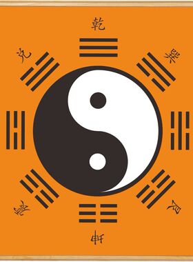 易经贴图八卦图地摊布摆摊户外摆摊桌面装饰墙上自粘贴不干胶贴纸