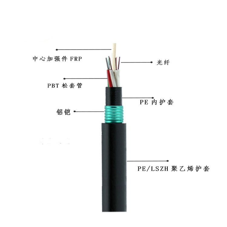 GYFTY53/GYFTZY53-16B1.3层绞12芯24单模光纤非金属地埋阻燃光缆-图1