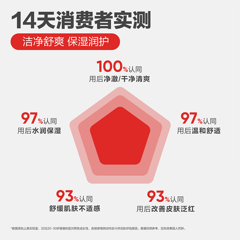 红色小象二合一洗发沐浴露洗发水 红色小象沐浴乳/沐浴露